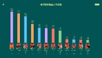大屏幕投票软件_年会投票互动游戏