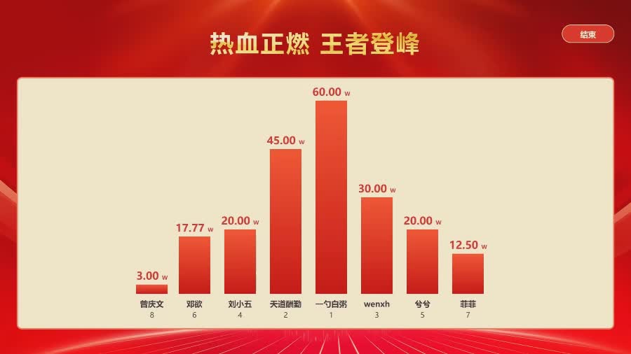 思讯互动-业绩目标-开门红