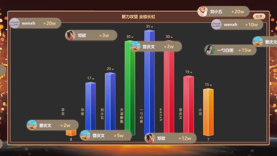 思讯互动-业绩目标-黑金风格