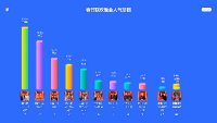 年会变狂欢？这个互动平台让老板都抢红包_年会抽奖游戏怎么选