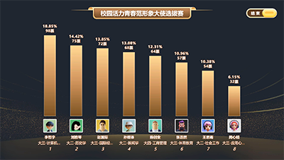 思讯互动-金色风格