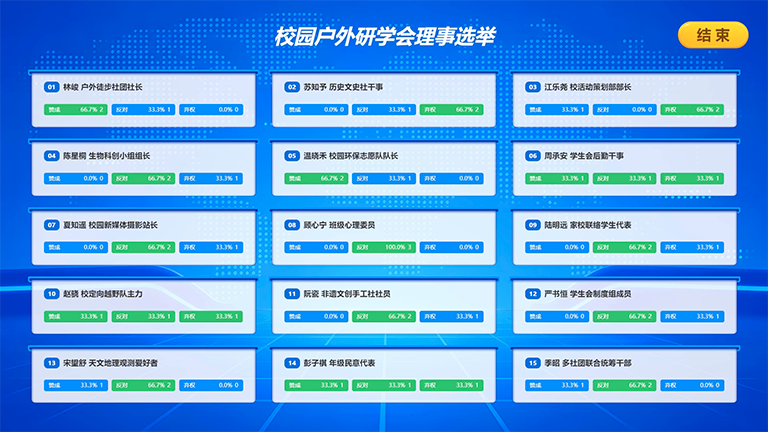 统一表决