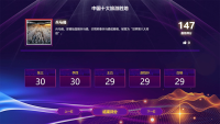 大屏幕评委评分有什么优势？哪个平台好？